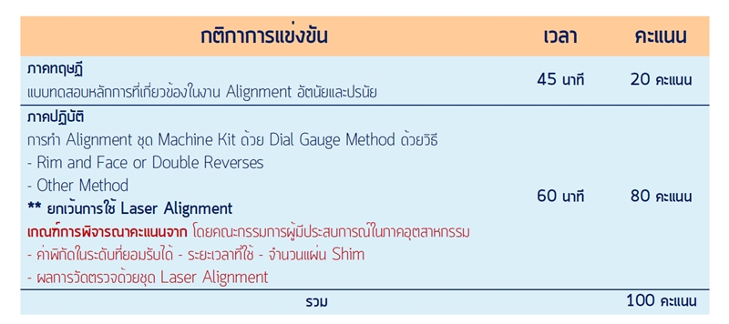 alignment-contest-rules