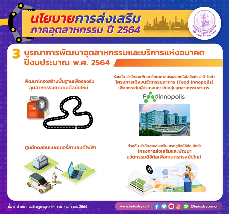TGI-industrial-policy-2021-03