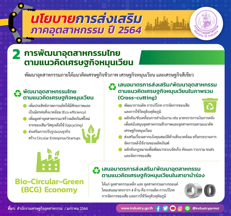 TGI-industrial-policy-2021-02