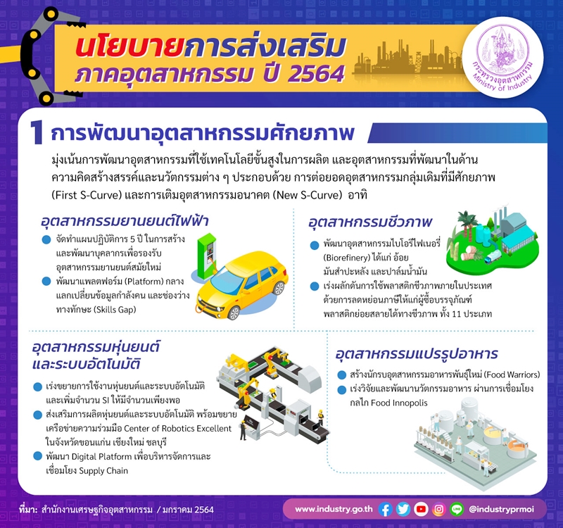 TGI-industrial-policy-2021-01